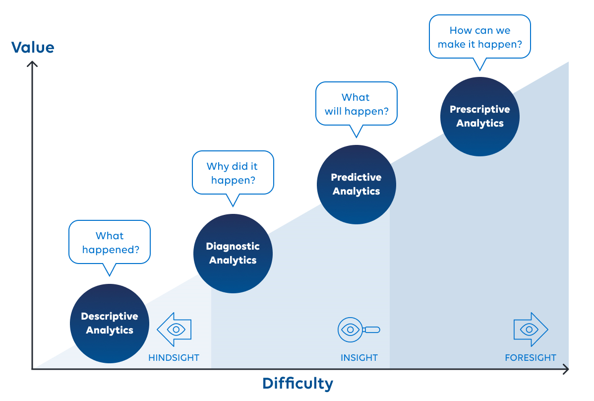 consulting_chart