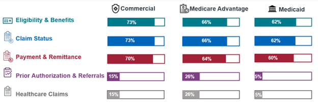 Health Plan Marketshare 2022
